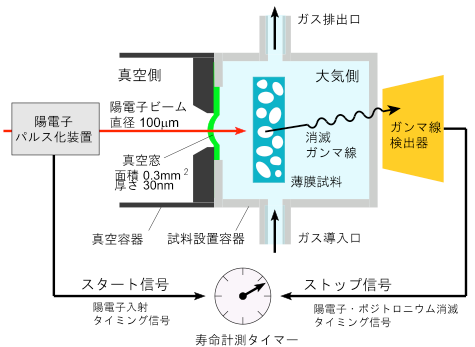 制御雰囲気測定部の概略図