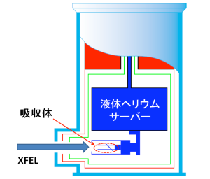 極低温放射計の断面図