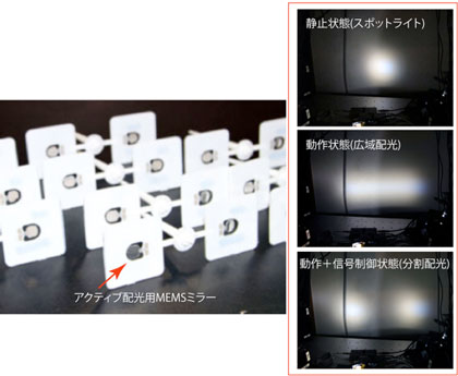 印刷と射出成形だけで作製したアクティブ配光用MEMSミラーと配光パターンの例の写真