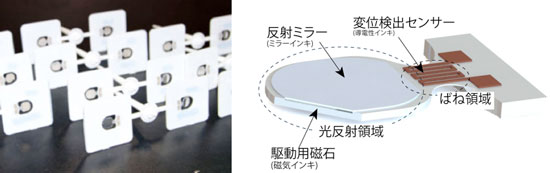 成形した照明用MEMSミラーとその模式図