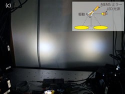 MEMSミラー駆動とLED発光のタイミングを同期制御して分割配光させた状態の写真