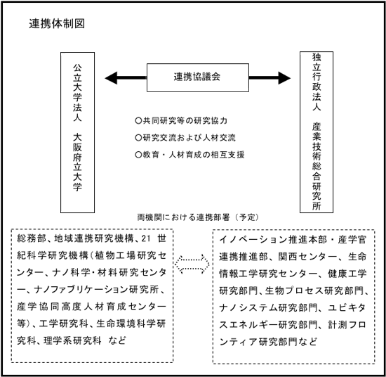 連携体制図