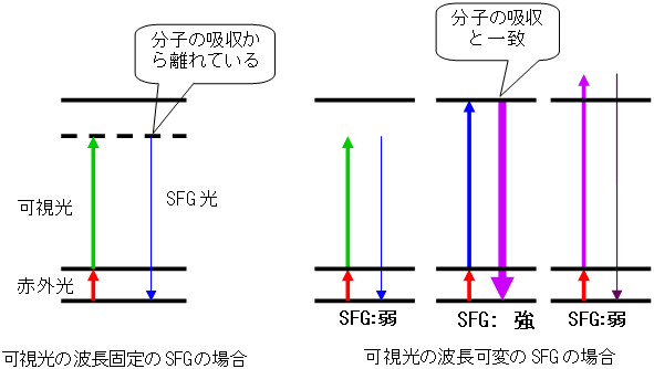 カメラとプロジェクターによる三角測量の図