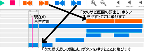 サビ出し機能の使用例