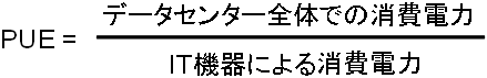 図6　PUEの計算式の概要図