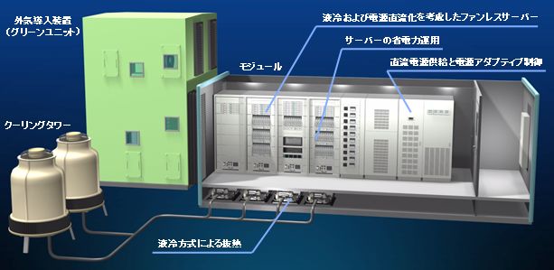 プルシアンブルー担持不織布とモニタリングシステムの写真