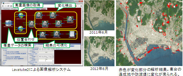 衛星画像解析による三陸沿岸地域の震災復旧に向けた変化の可視化の図