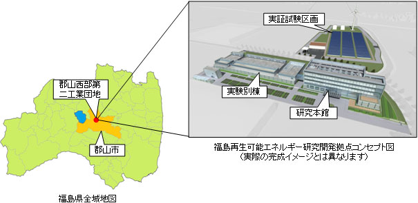 福島再生可能エネルギー研究開発拠点コンセプト図