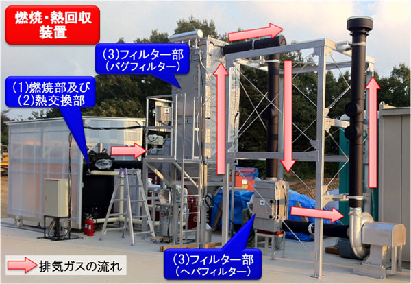 燃焼・熱回収装置の写真