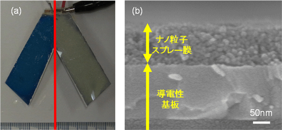 図2 スプレー印刷法により塗布されたプルシアンブルーナノ粒子薄膜の図