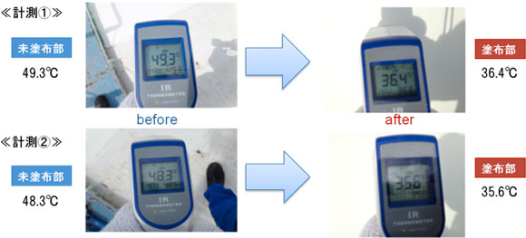 今回開発した遮熱塗料の塗布部と未塗布部のオイルタンクの温度の差異の写真
