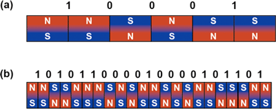 HDDの記録ビット模式図