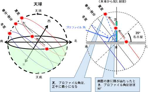 プロファイル角説明図2