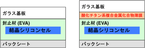 標準型モジュールとPID対策済みモジュールの構造図