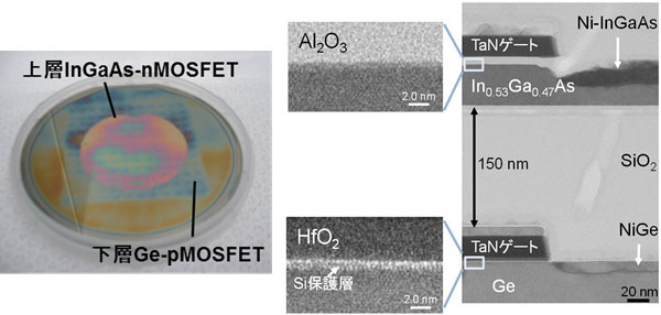 CMOSを試作した基板の外観と、MOSFET積層部の断面構造の透過電子顕微鏡像