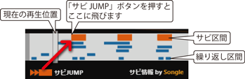 サビ出し機能の使用例の図解