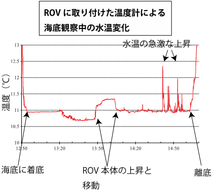 マニピュレーターによる岩石採取の画像