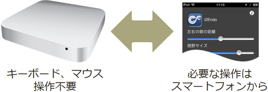 スマートフォンを使った操作の図