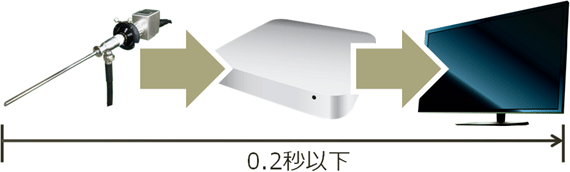 各表面において電子が感じるポテンシャルの図