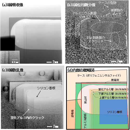 パワーモジュール模擬試料の撮影結果の図