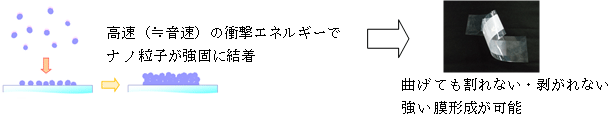 AD法による成膜のイメージ図