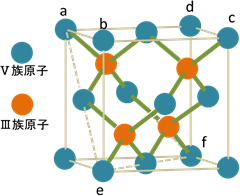 (111)B面、(001)面の説明図