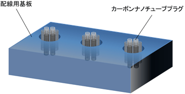 CNTプラグ模式図