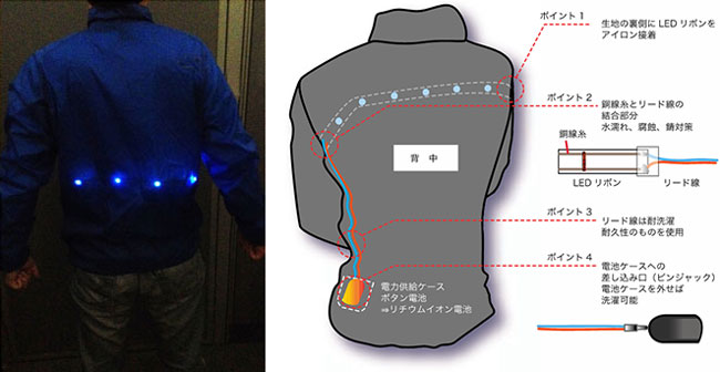 冬山や夜間でも視認性の高いLEDスポーツウエアの写真と図