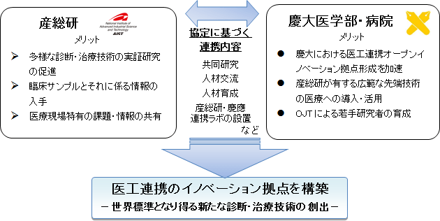 研究開発や人材育成の連携・協力に係る協定の概要図