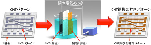 プレーティング図