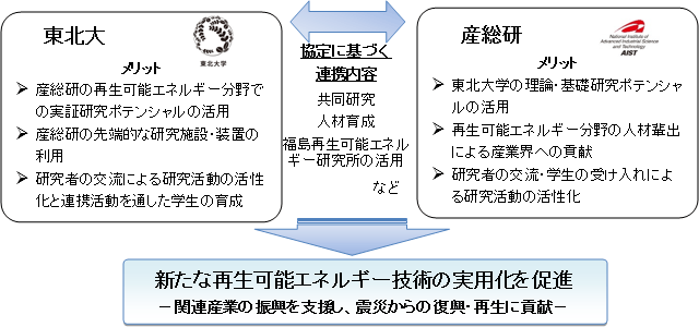 連携内容概要図