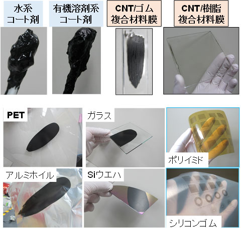 様々な単層CNTコート剤、複合材料膜、基板の図