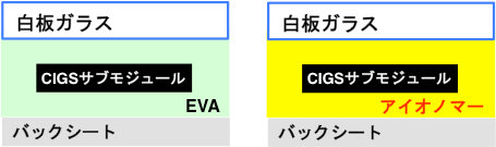 標準型モジュールと対策モジュールの図