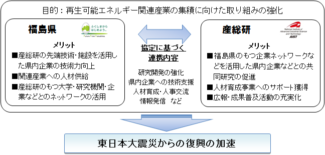 連携内容概要図