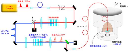 実験装置の図