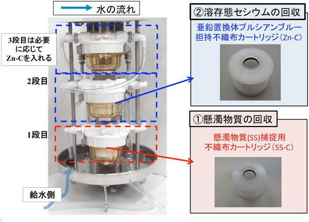 左　モニタリングシステムの写真