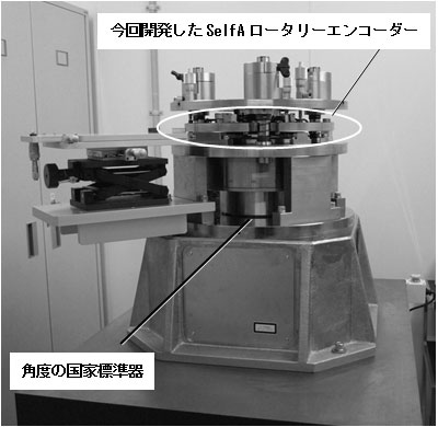 今回開発したロータリーエンコーダーを角度の国家標準器に取り付けて精度評価をしている実験の様子の写真