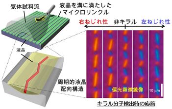 日本のものづくりに貢献する超高精度・高分解能角度計測が開く未来の図