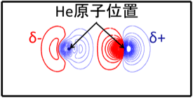 エネルギー20 eVの光を照射した時の2個のHe原子の電荷変調分布図画像
