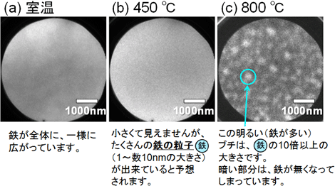 図2の試料を加熱しながら、PEEMを用いて表面を観察した様子の図