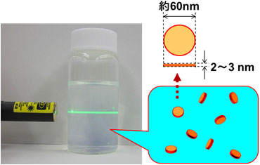 マイクロミキサーにより連続製造した板状の有機半導体材料ナノ粒子を含む分散液の図