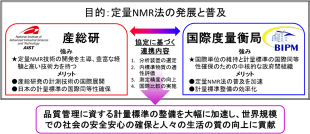 連携内容概要図