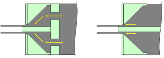 押出し法概略図