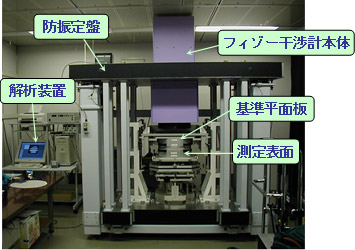 現在の平面度国家標準機（フィゾー干渉計）の写真