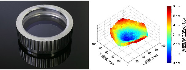 今回開発した超高精度平面基板（直径100 mm）（左）とその平面形状測定結果（右）の図