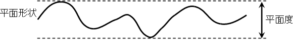 平面度説明図