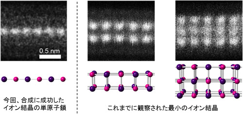 CsI原子鎖とCsI結晶の比較図