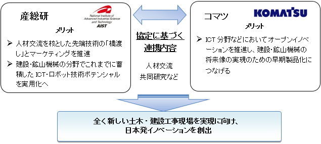 連携内容概要図