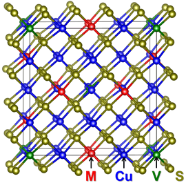 コルーサイトCu26V2M6S32(M = Ge, Sn)の結晶構造念図