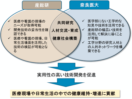 連携内容概要図